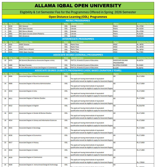 AIOU Fee Structure 2026 – Admission Fees FA BA BS Bed MA MS