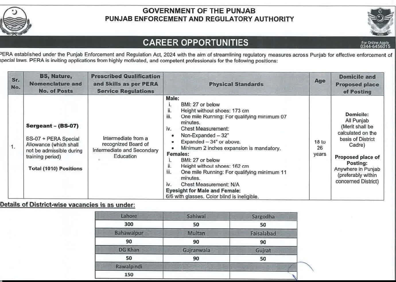 Punjab Enforcement and Regulatory Authority- PERA Jobs 2026 Advertisement
